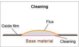 Cleanig
