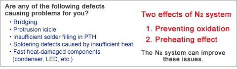 N2 System Effect