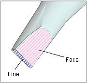 The feature of Shape D