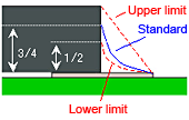 The right amount of solder
