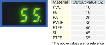 Output setting by the unit of 5%. Easy to set optimum output level as per material.