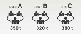Group control
